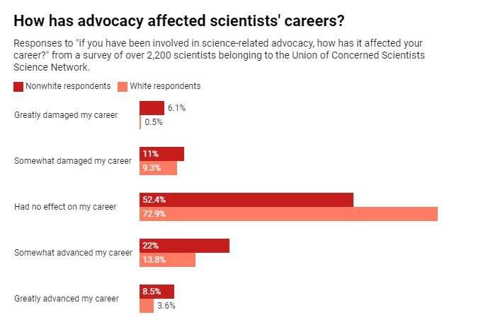 Science activism is surging—which marks a culture shift among scientists