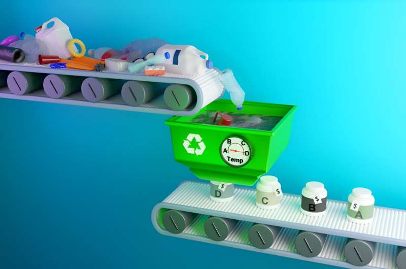 Scientists close the cycle on recycling mixed plastics