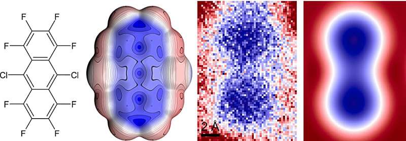 Scientists confirm decades-old theory of non-uniform distribution of electron density in aromatic molecules