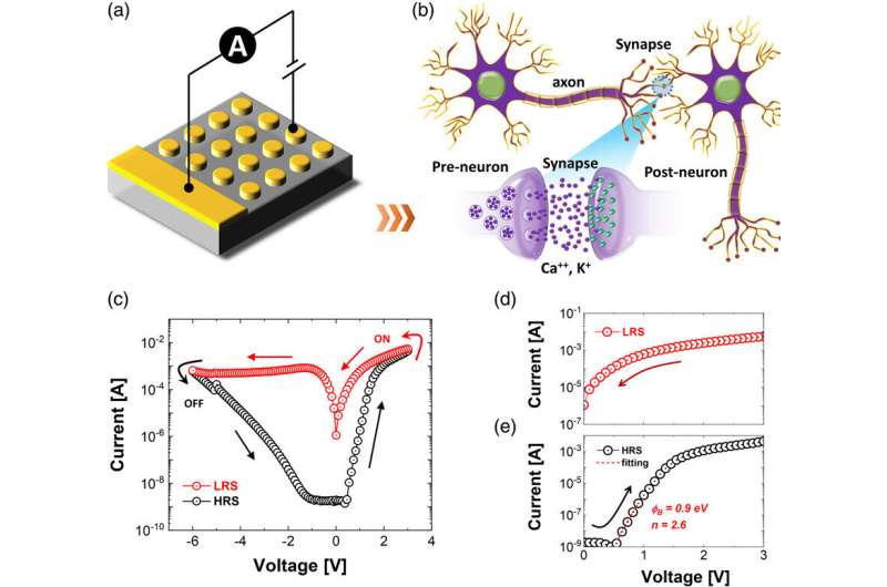 Scientists Create Artificial Synapses for Neuromorphic Computing