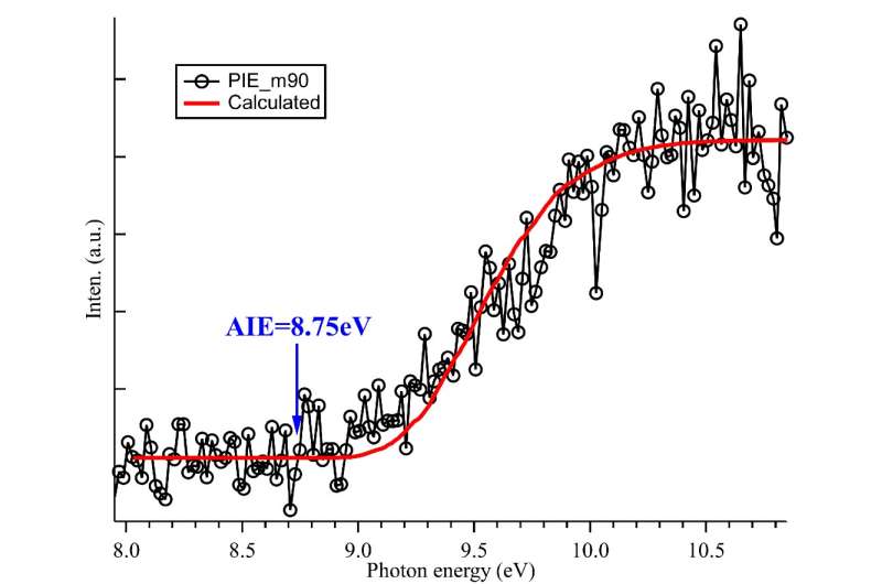 Scientists detect dimer product ROOR generated by self-reaction of ethyl peroxy radicals