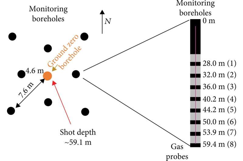 Scientists detect gases from fractured rock