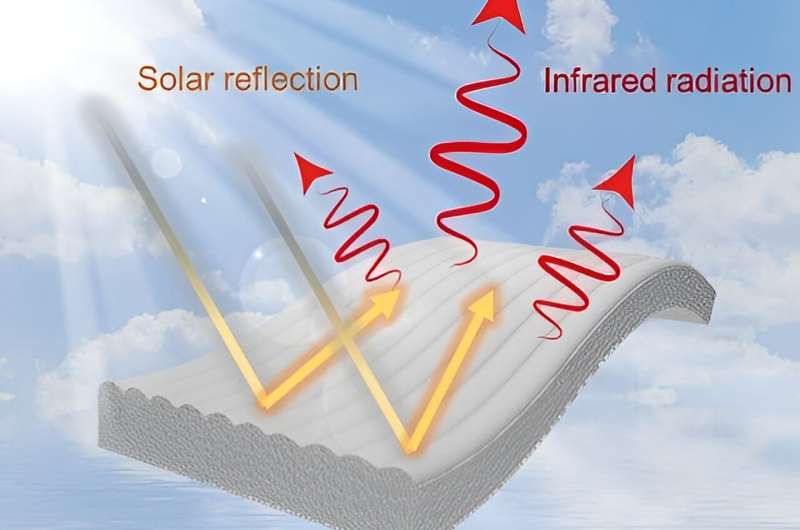 Scientists develop nanocellulose-based aerogel film to keep buildings cooler