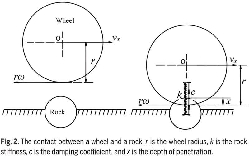 Scientists developed a method for traction ability research of a rover wheel on mixed planet terrain with movable stones