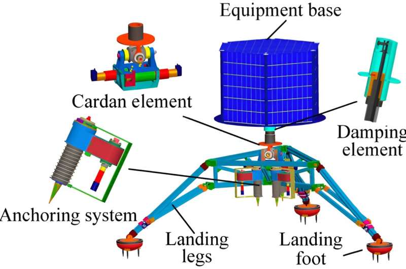 Scientists developed a legged small celestial body landing mechanism for landing simulation and experimental test