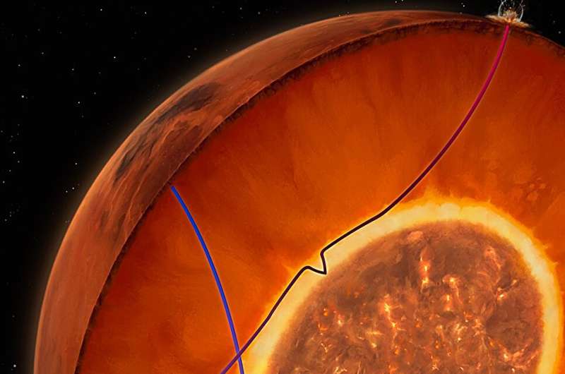 Scientists discover molten layer covering Martian core