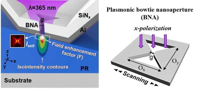 Scientists improve near-field optical proximity correction via spatial modulation