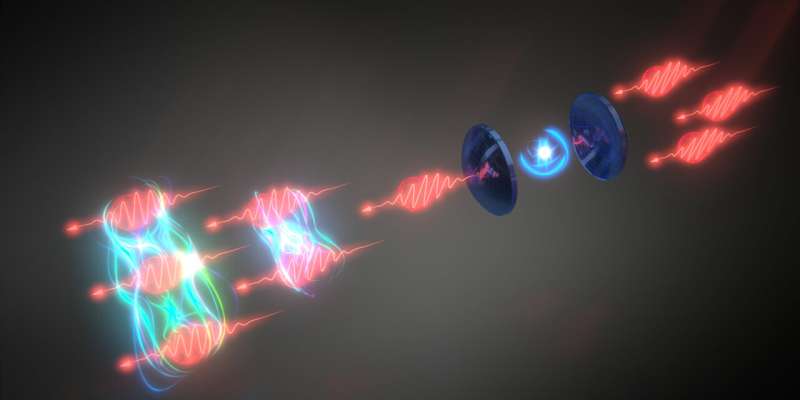 Scientists open door to manipulating 'quantum light'