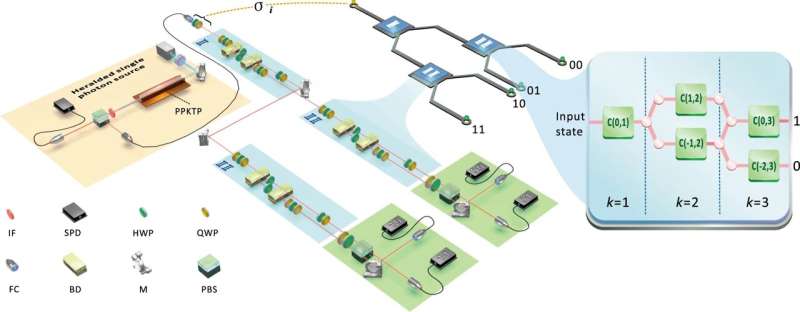 Scientists propose revolution in complex systems modelling with quantum technologies