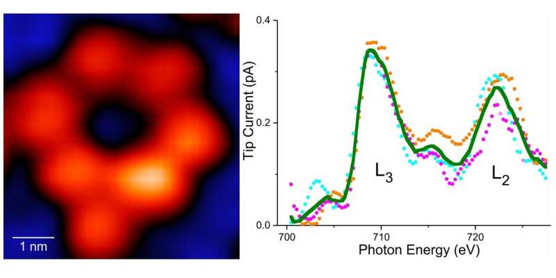 Отчет ученых о первом в мире рентгеновском снимке одиночного атома в природе