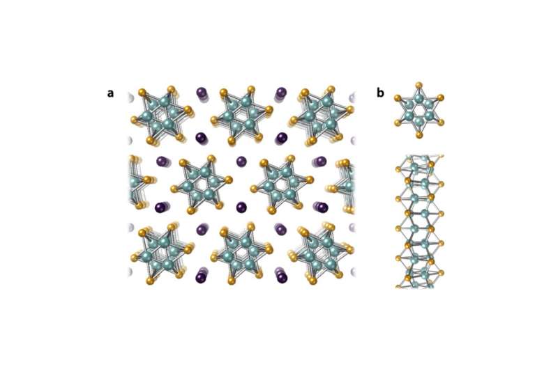 Scientists thread rows of metal atoms into nanofiber bundles