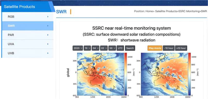 Scientists unveil high-resolution remote sensing monitoring system for surface solar radiation