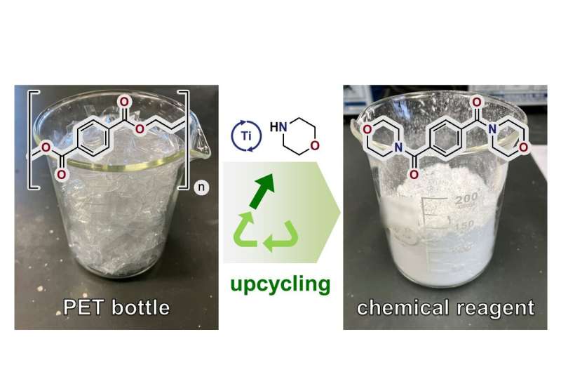 Scientists upcycle polyesters through new waste-free, scalable process