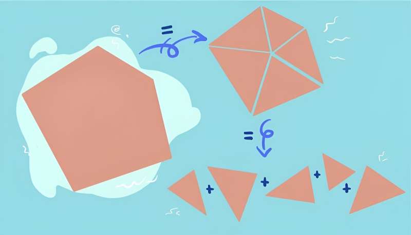 'Scissors congruence,' an ancient geometric idea that's still fueling cutting-edge mathematical research