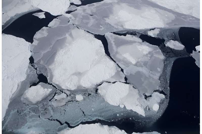 Sea ice in Antarctica has been declining rapidly in recent years