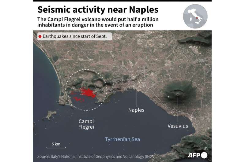 Seismic activity near Naples
