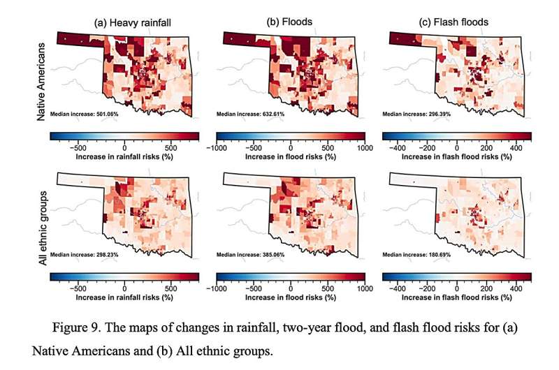 Severe weather disproportionately impacts Oklahoma's native communities, study shows