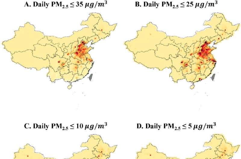 Short-term exposure to PM₂.₅ increases hospital admission risks and costs in China