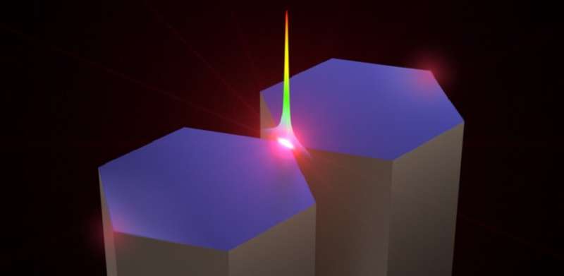 Shrinking light: Nanoscale optical breakthrough