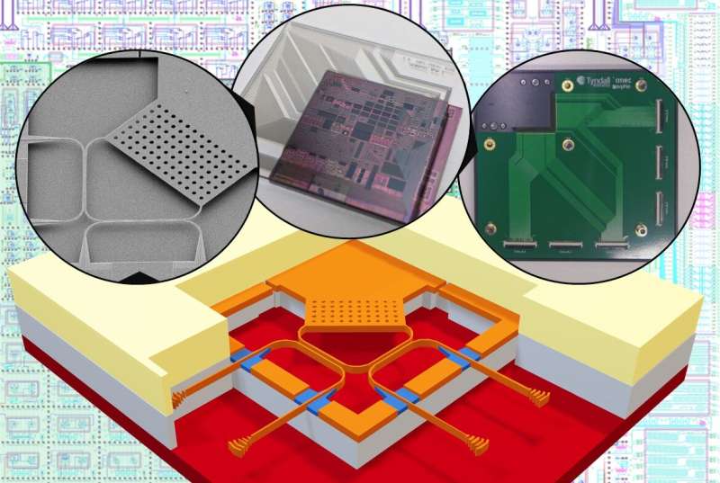 Silicon photonic MEMS compatible with semiconductor manufacturing developed