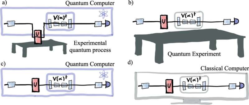 Simple data gets the most out of quantum machine learning