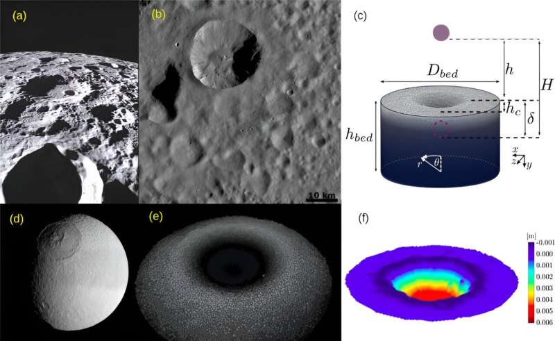 Simulations of craters reveal characteristics of impactors such as spin speed, bond strength
