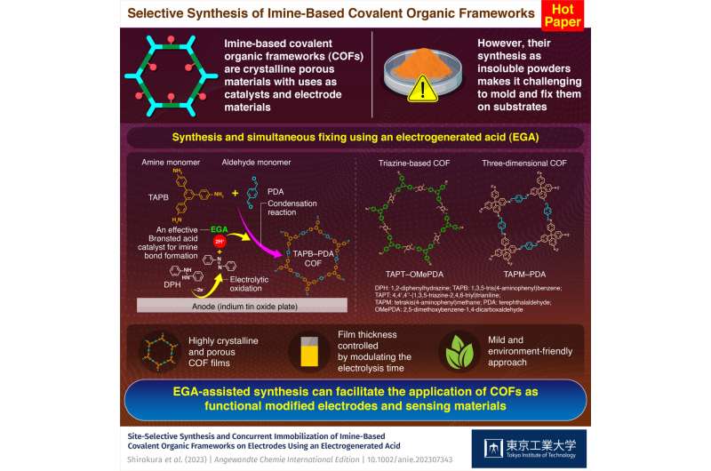Simultaneous synthesis and fixing of covalent organic frameworks