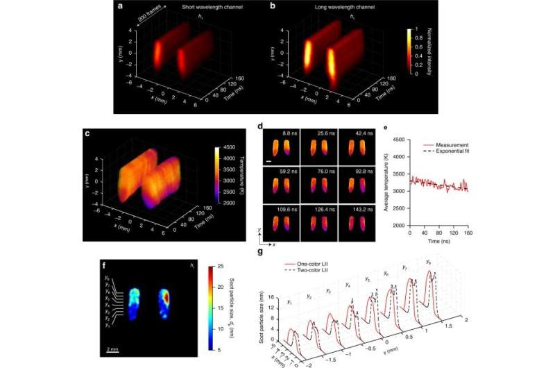 Single-pulse real-time billion-frames-per-second planar imaging of ultrafast nanoparticle-laser dynamics