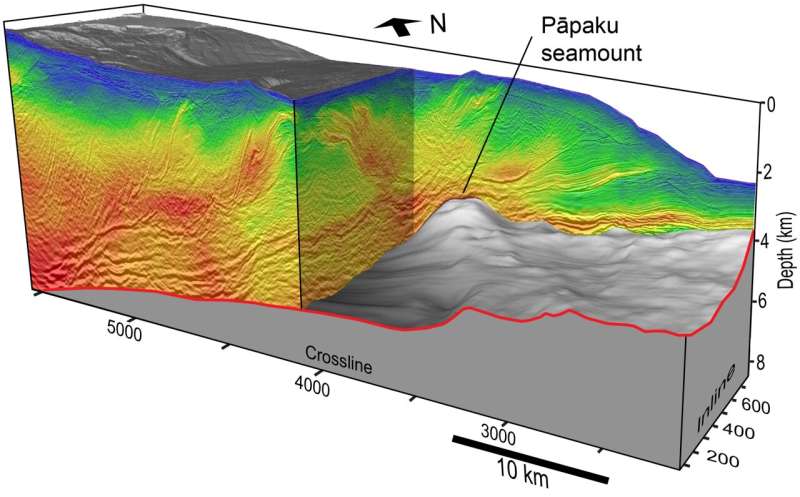 Sinking seamount offers clues to slow motion earthquakes