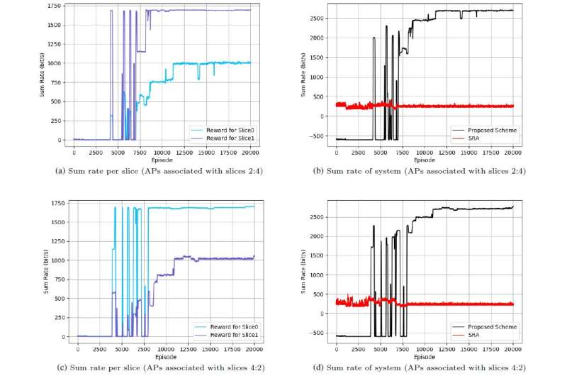 Slicing capacity-centered mode selection and resource optimization for network-assisted full-duplex cell-free distributed massiv