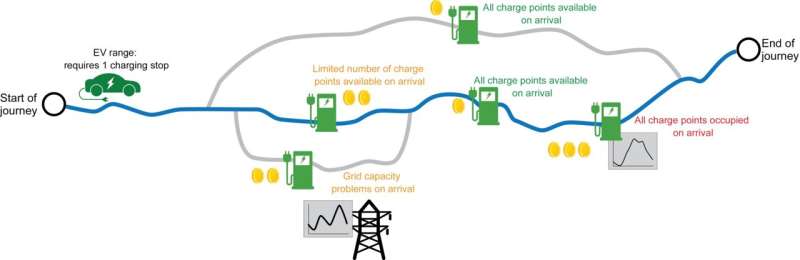 Smarter charger pricing offers effective emergency aid to the power grid