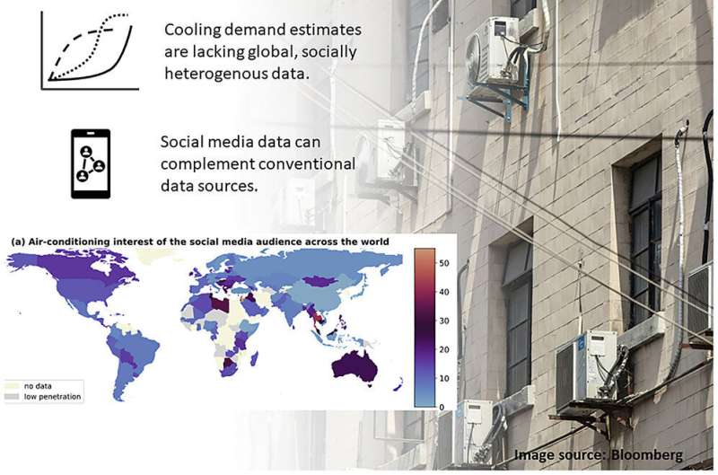 Social media data provides first glimpse at increased popularity of air conditioning worldwide