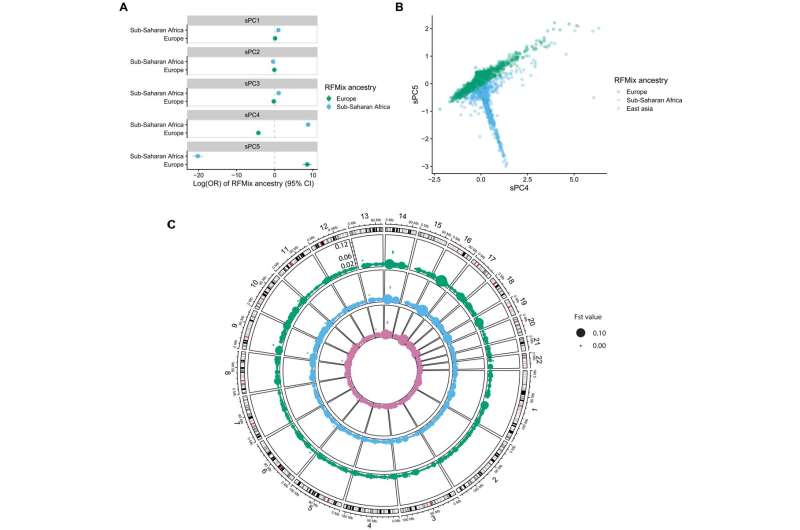 Somatic mutations with inherited germline variation discovered