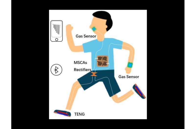Standalone sensor system uses human movement to monitor health and environment