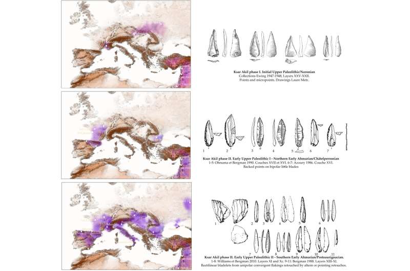 Stone tools reflect three waves of migration of the earliest Sapiens into Europe
