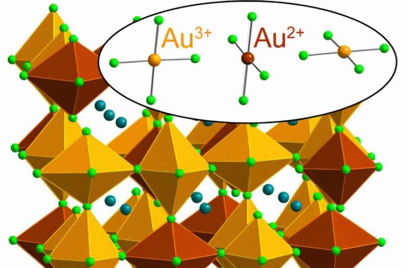 Striking rare gold: Researchers unveil new material infused with gold in an exotic chemical state