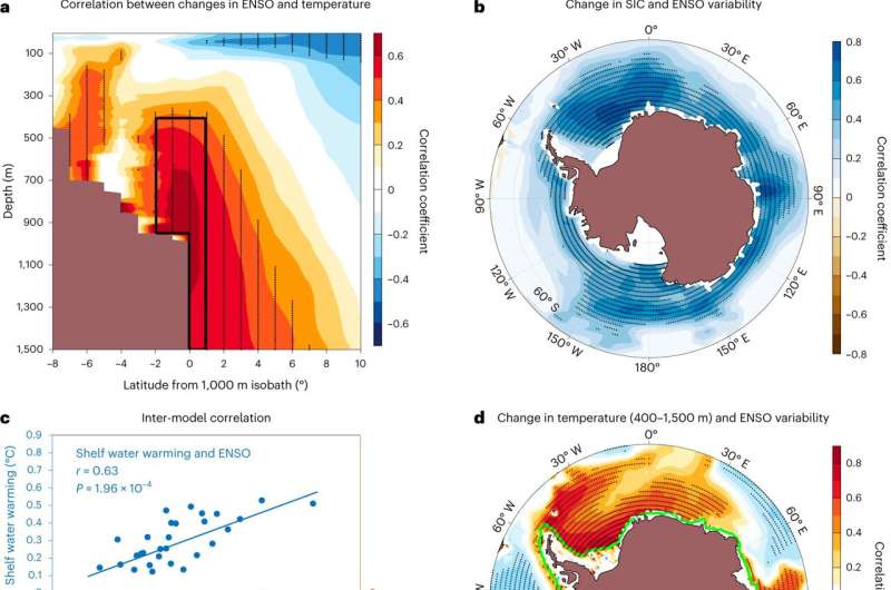 Stronger El Niño could cause irreversible melting of Antarctica
