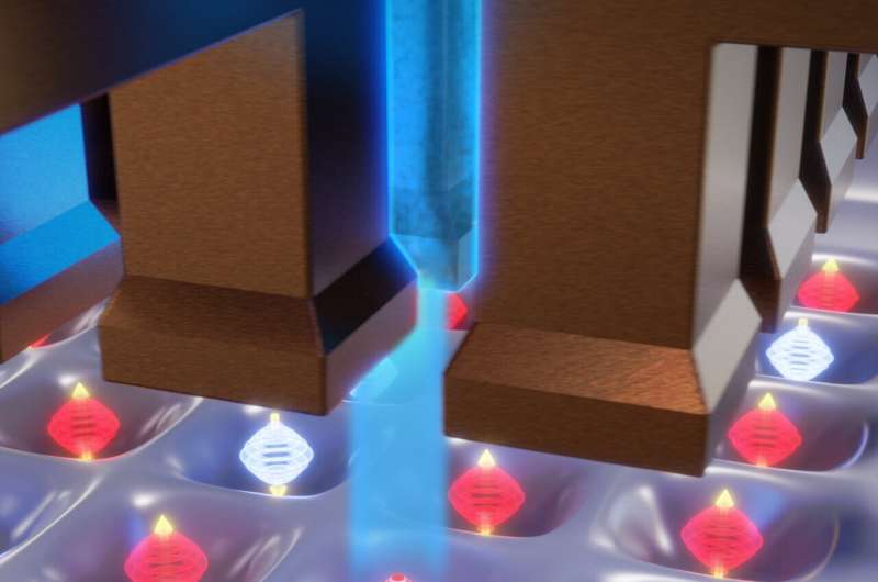 Study achieves the coherent manipulation of electron spins in silicon  