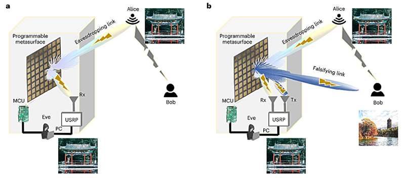 Study highlights the vulnerabilities of metasurface-based wireless communication systems