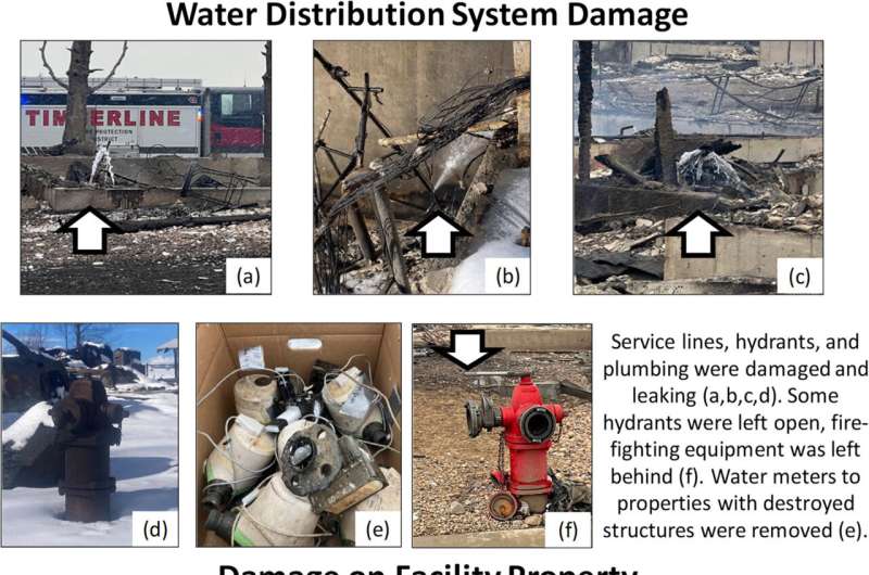 Study: How to apply lessons from Colorado's costliest wildfire to drinking water systems