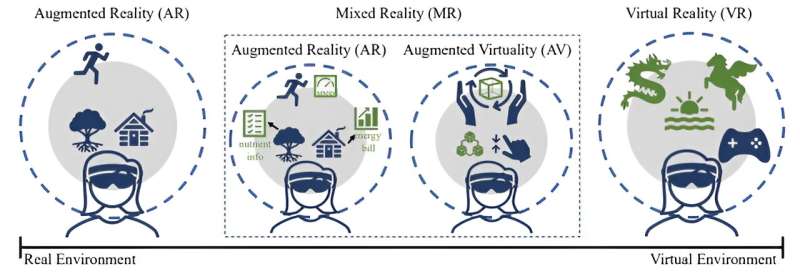 Study: Immersive engagement in mixed reality can be measured with reaction time