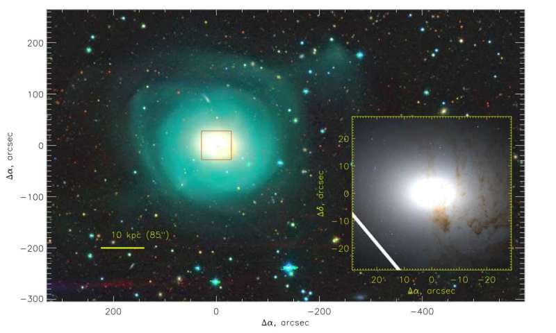 Study investigates kinematics and origin of gas in the galaxy NGC 2655