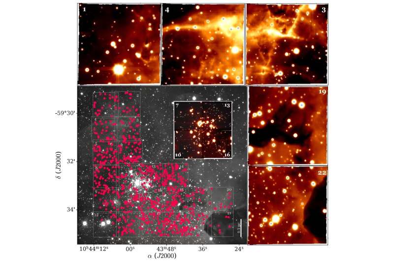 Study investigates the population of young low-mass stars in Trumpler 14