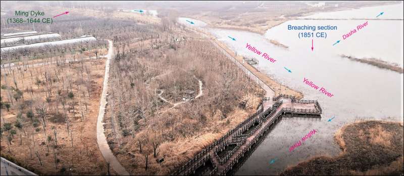 Study of Yellow River flooding over past 1000 years shows human activities made flooding worse