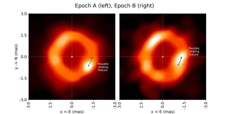 Study presents most detailed image of inner region of planet forming disks