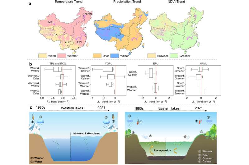 Study reveals color changes in China's 2,550 lakes over past 40 years