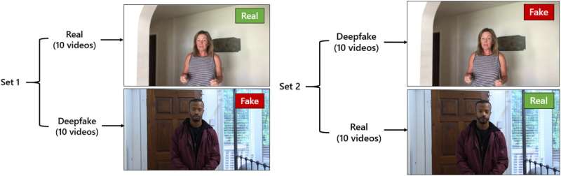 Study shows humans do not easily detect deepfakes