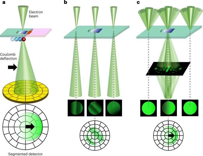 Successful visualization of two-dimensional electron gas in high-frequency/power devices