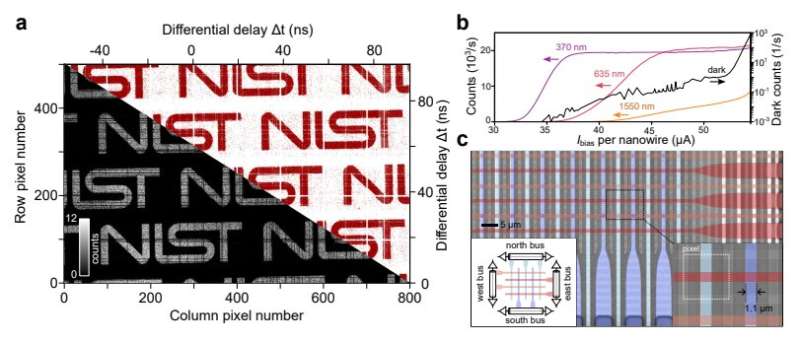 Super-conducting nanowire camera will explore brain cells, space