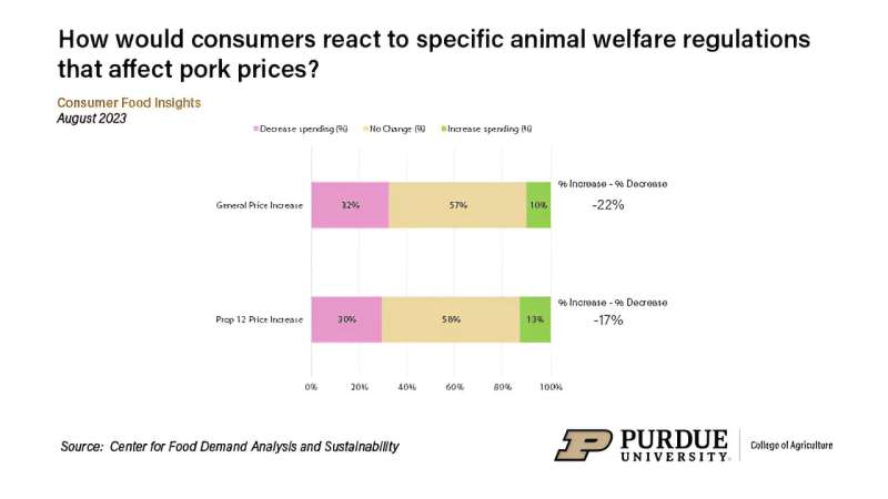 Survey reveals influences of political ideology on consumer food perceptions